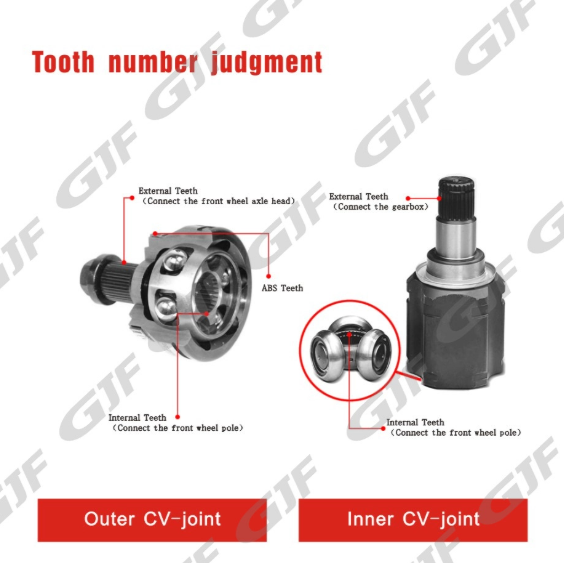 Auto Parts Inventory Strategies for Every Market - GJF Auto Parts